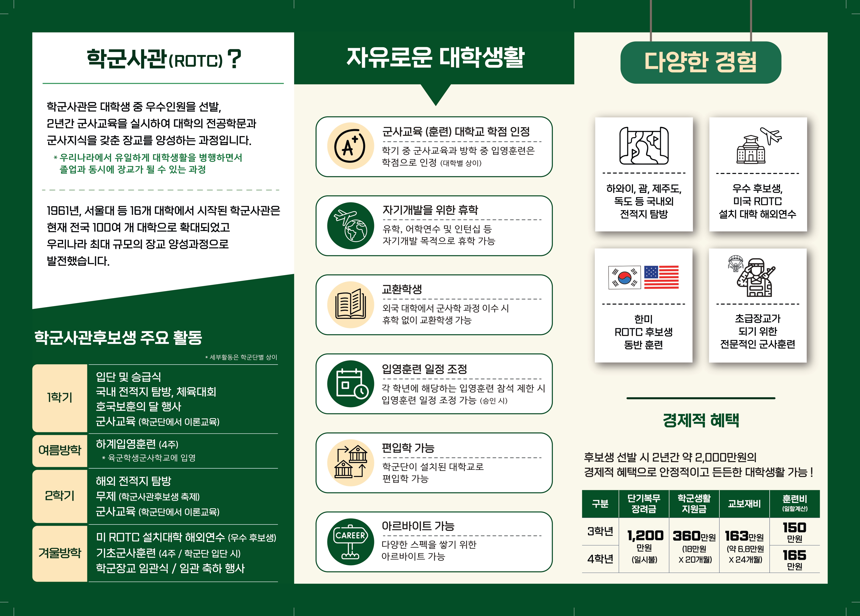 ROTC 란? - 학군단